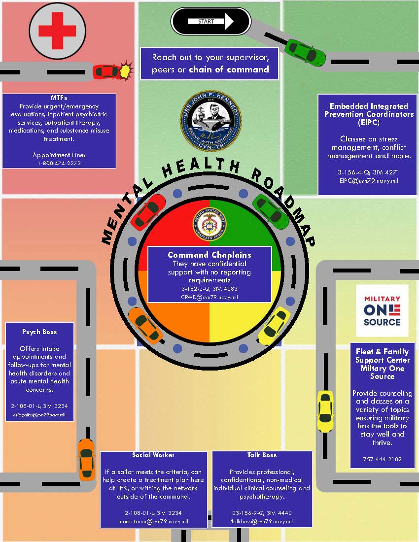 PCU John F. Kennedy (CVN 79) Mental Health Road Map